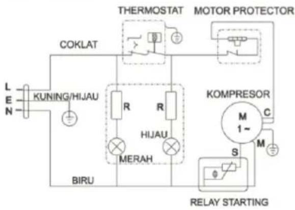 SANYO SF-C15K - Kondisi berikut ini tidak dianggap sebagai masalah dari unit: - 1