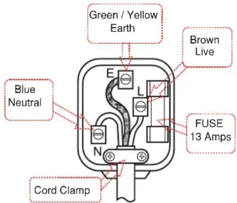 BUSH BUCF6082 - How to wire a 13 amp plug. Important - 1