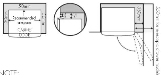 WESTINGHOUSE WFM3600SB - ADEQUATE VENTILATION AROUND YOUR REFRIGERATOR. - 1