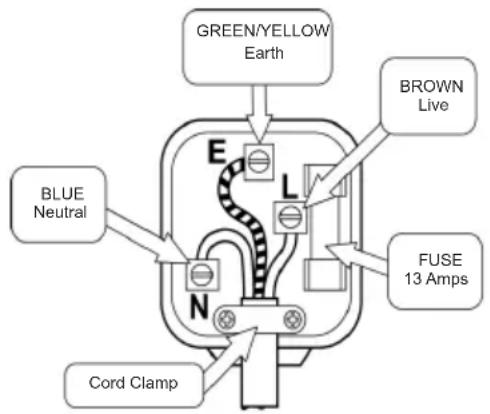 NORDMENDE RTF392NFIXAPLUS - How to wire a 13 amp plug. - 1
