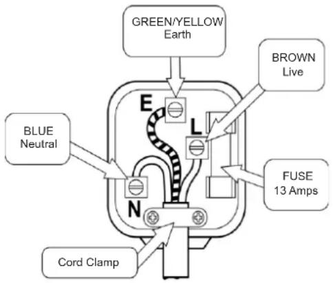 NORDMENDE RTF391NFIX - How to wire a 13 amp plug. - 1