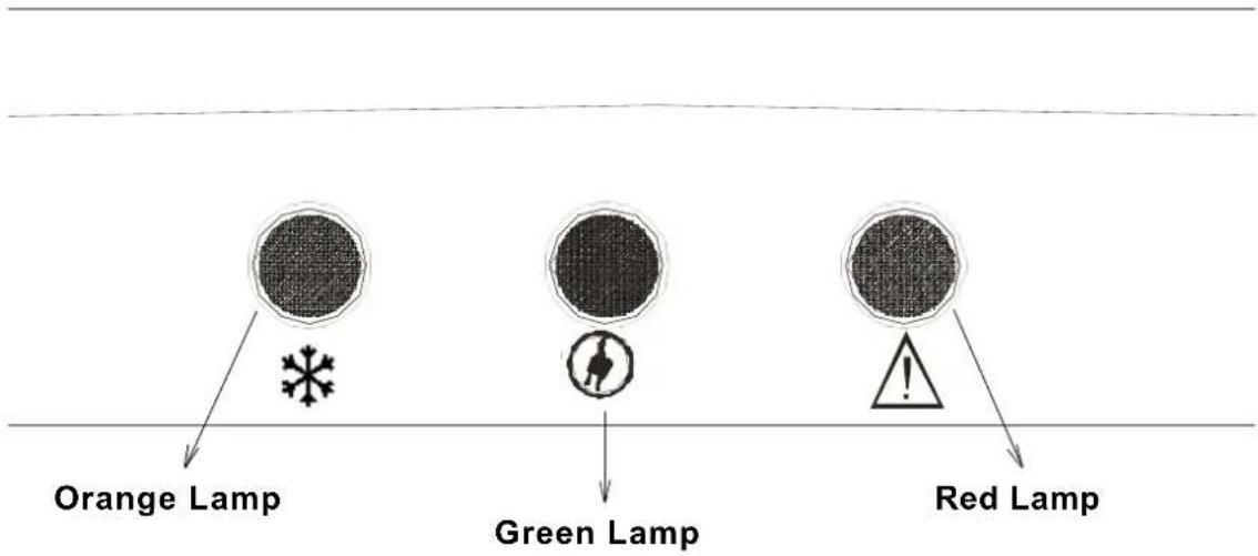Orange Lamp Green Lamp Red Lamp