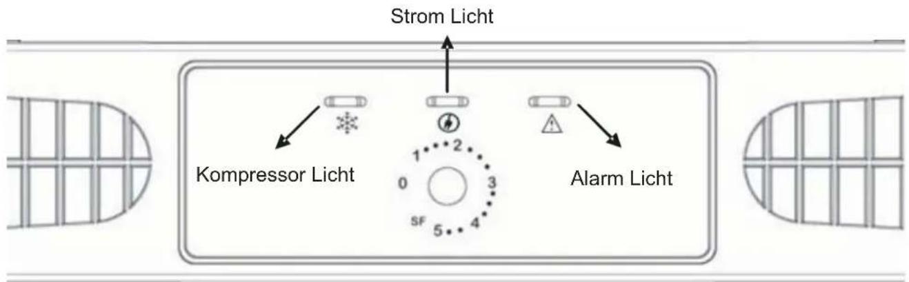 Strom Licht Kompressor Licht 1 2 0 3 SF 5 4 Alarm Licht