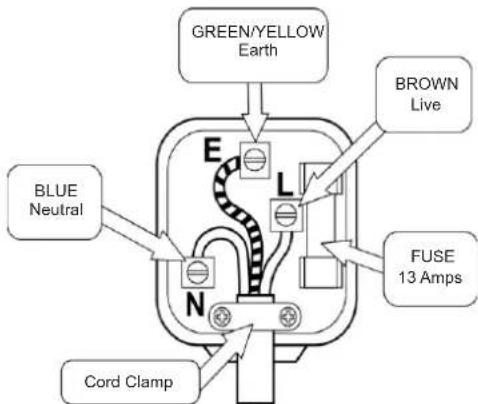 GREEN/YELLOW Earth BROWN Live BLUE Neutral FUSE 13 Amps Cord Clamp