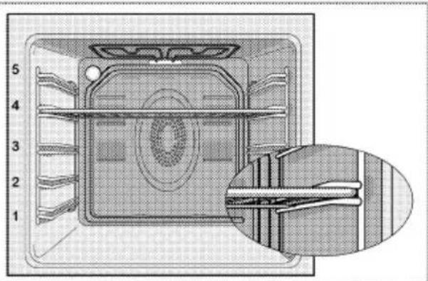 GRUNDIG GEHM 34201 X - Backofen ausschalten - 1