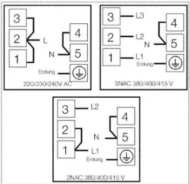 GRUNDIG GEHM 34201 X - Netzkabel anschließen - 2