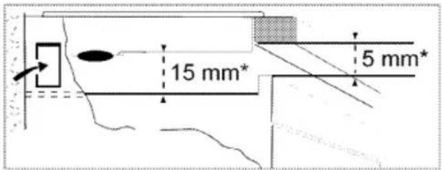 15 mm* 5 mm*