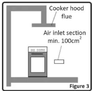 BUSH AGE96RS - Environment where your appliance will be installed - 3