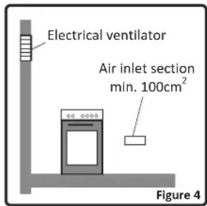 BUSH AGE96RS - Environment where your appliance will be installed - 4