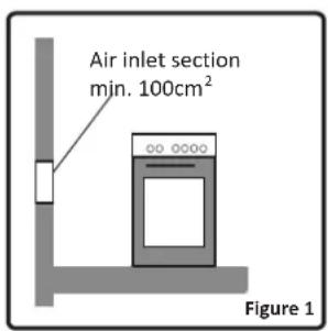 BUSH AGE96RS - Environment where your appliance will be installed - 1
