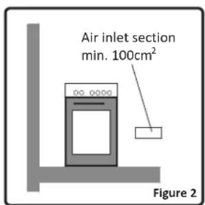BUSH AGE96RS - Environment where your appliance will be installed - 2