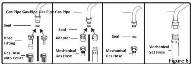 BUSH AGE96RS - The points that must be checked during fixed gas connection assembly - 1