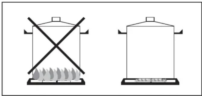 BUSH AG56SB - Electric connection and safety - 1