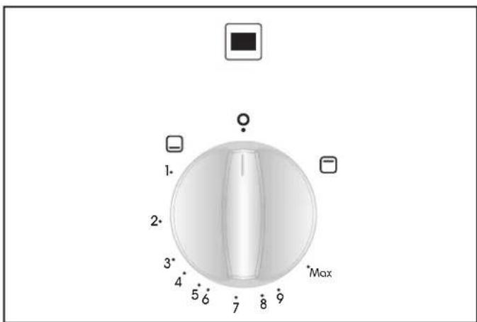 BUSH AG56SB - Oven control - 2