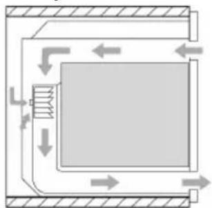 SMEG SE 910 MFA 5 - Abkühlventilation (nur bei einigen Modellen) - 1