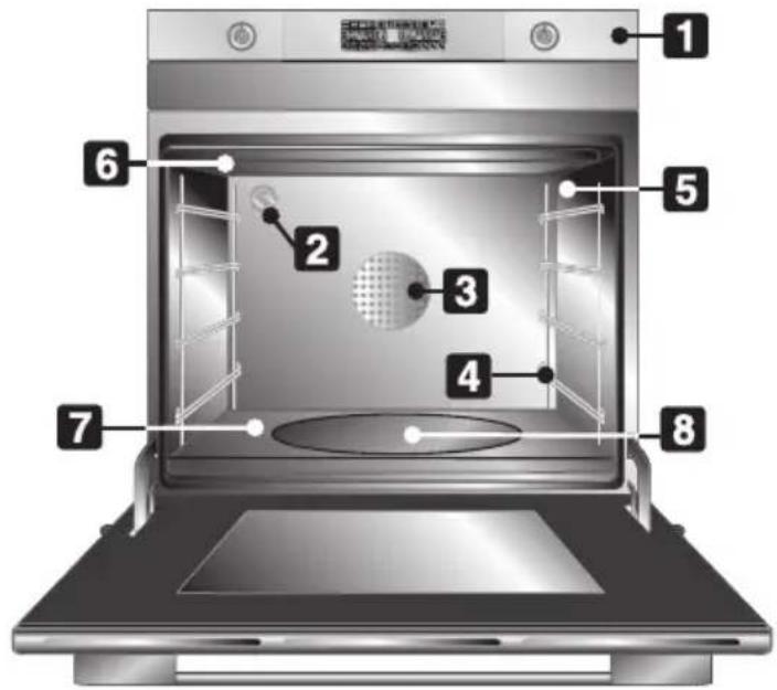 SMEG SCP 112 - LERNEN SIE IHREN BACKOFEN KENNEN - 1