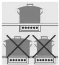 SMEG SCB 66 MPX5 - Kochzonen - 4