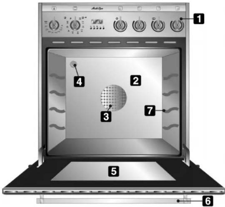 SMEG SCB 66 MPX5 - LERNEN SIE IHREN HERD KENNEN - 1