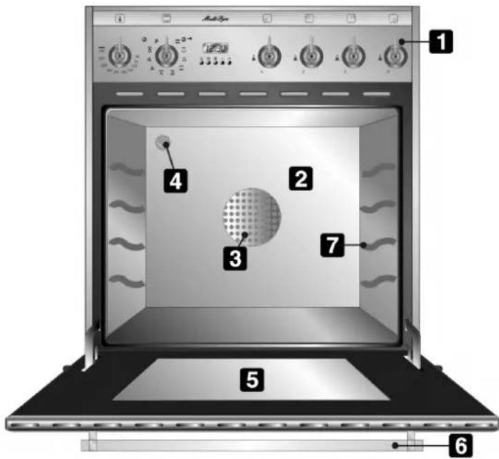 SMEG SCB 61 MPX5 - LERNEN SIE IHREN HERD KENNEN - 1