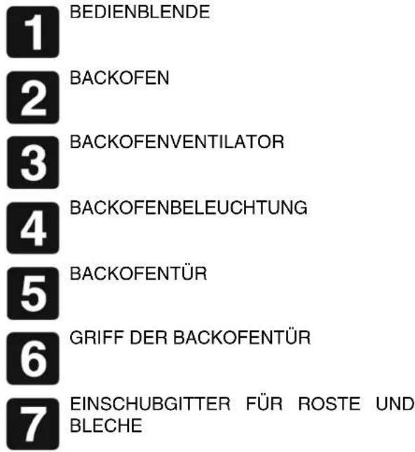 SMEG SCB 61 MPX5 - LERNEN SIE IHREN HERD KENNEN - 2