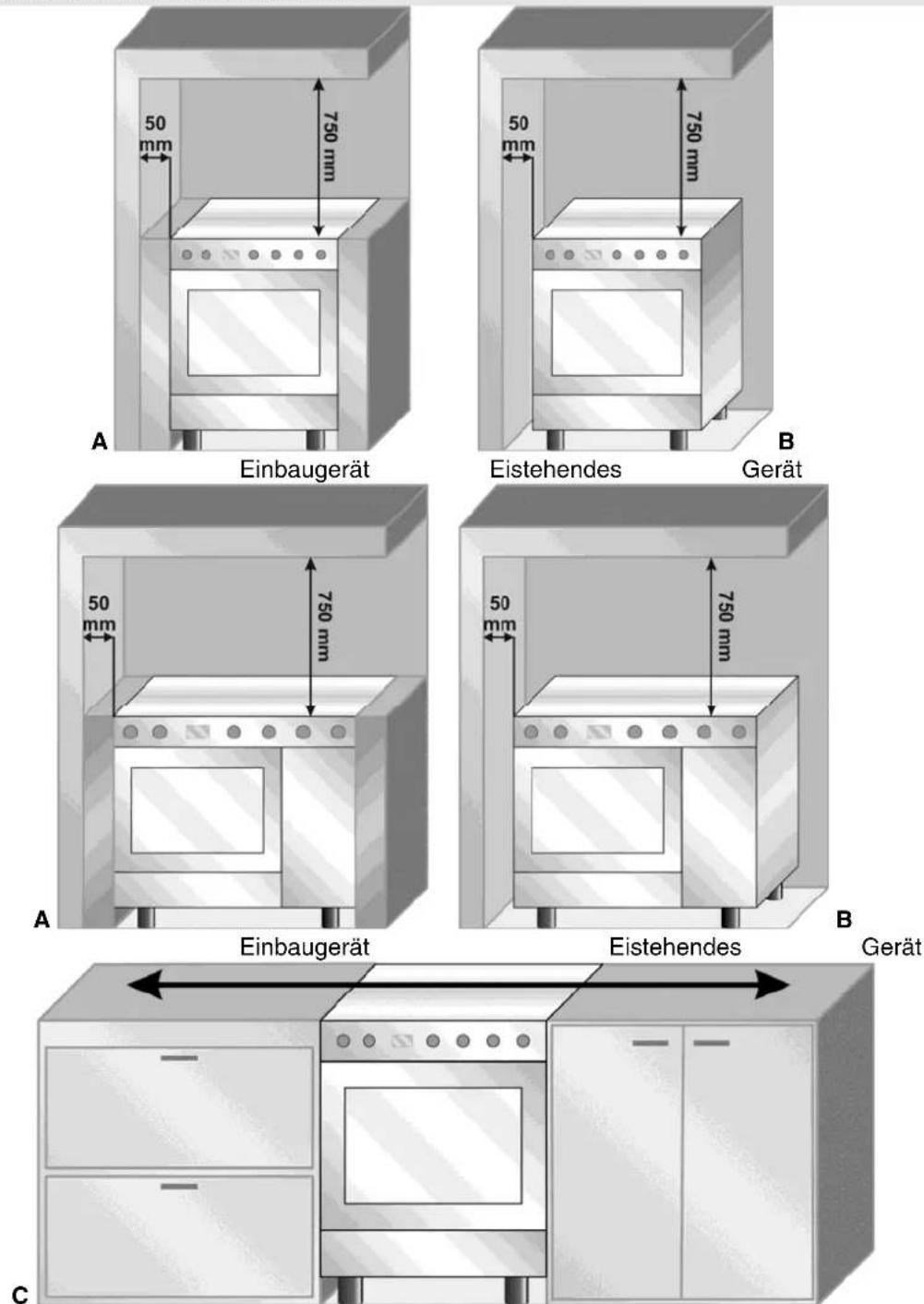 SMEG SCB60MFX - INSTALLATION DES GERÄTS - 1