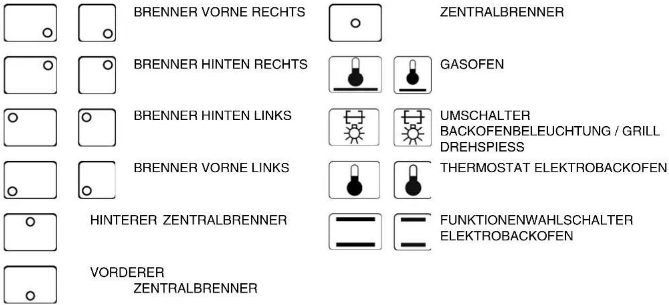 SMEG SCB 60 MFX5 - BESCHREIBUNG DER BEDIENEINRICHTUNGEN DER BEDIENBLENDE - 1
