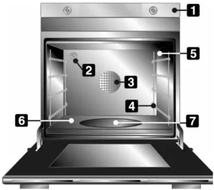 SMEG SC-110 PZ - LERNEN SIE IHREN BACKOFEN KENNEN - 1