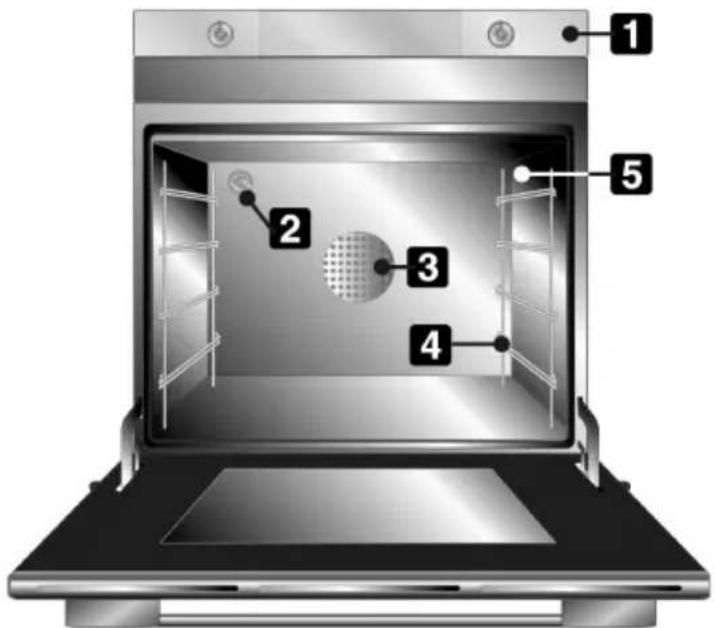 SMEG SC-100 PZ - LERNEN SIE IHREN BACKOFEN KENNEN - 1