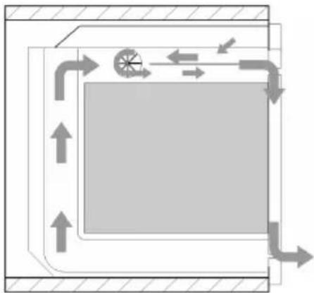 SMEG SC-100 PZ - Zwangslüftung (nur bei einigen Modellen) - 1