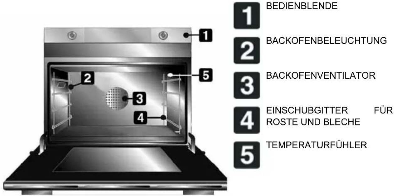 SMEG SC 45 MF2 - LERNEN SIE IHREN BACKOFEN KENNEN - 1