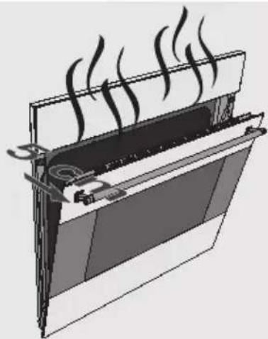 SMEG SC 351 X - Bei allen Garvorgängen muss die Backofentür geschlossen sein. - 4