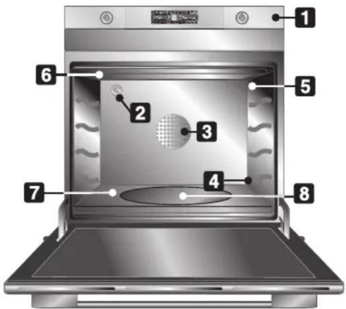 SMEG SC 112 SG - LERNEN SIE IHREN BACKOFEN KENNEN - 6
