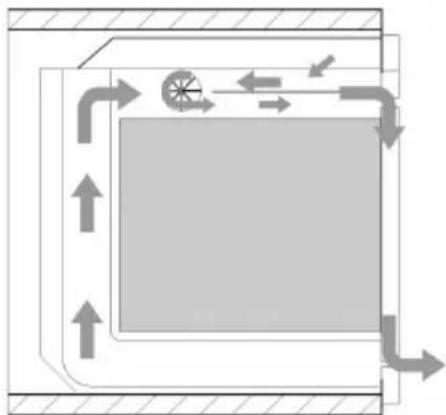 SMEG SC 110 SG - Zwangslüftung - 1