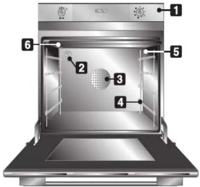 SMEG SC 109-2 - LERNEN SIE IHREN BACKOFEN KENNEN - 1