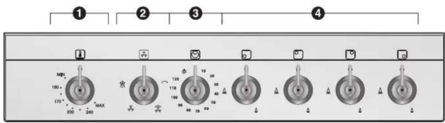 SMEG SNL61GX9 - Beschreibung der Bedienvorrichtungen auf der Bedienblende - 1