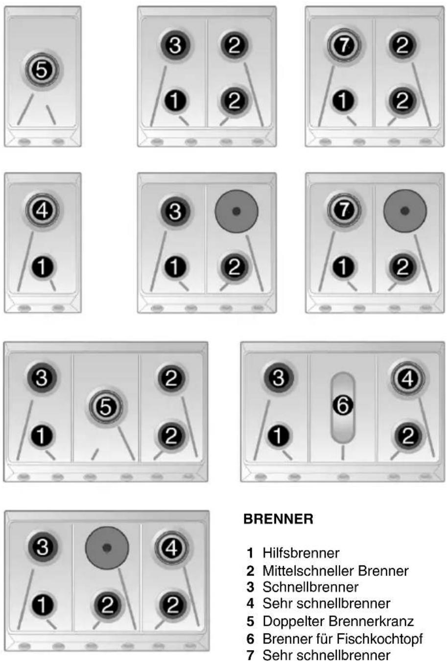 SMEG SNL 531 XG - Anordnung der Brenner auf der Kochmulde - 1