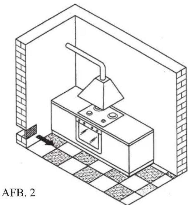 TEKA FG 724 - Afvoer van verbrandingsproducten - 1