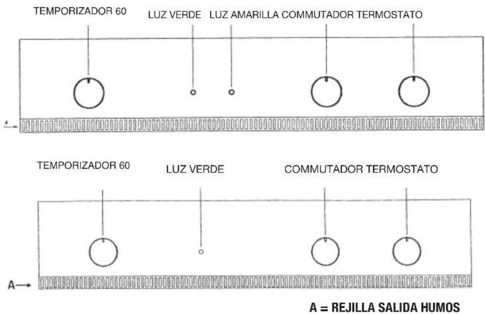 TEMPORIZADOR 60 LUZ VERDE LUZ AMARILLA COMMUTADOR TERMOSTATO TEMPORIZADOR 60 LUZ VERDE COMMUTADOR TERMOSTATO A → A = REJILLA SALIDA HUMOS