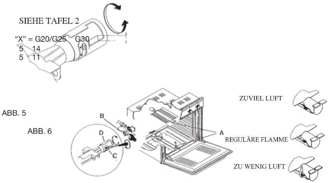 SIEHE TAFEL 2 "X" = G20/G25 G30 5 14 5 11 ABB. 5 ABB. 6 ZUVIEL LUFT REGULÄRE FLAMME ZU WENIG LUFT