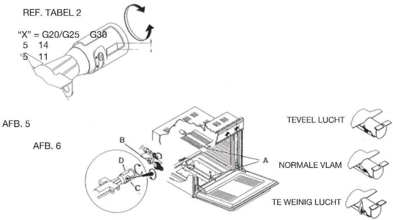 REF. TABEL 2 "X" = G20/G25 G30 5 14 5 11 AFB. 5 AFB. 6 A B C D A TEVEEL LUCHT NORMALE VLAM TE WEINIG LUCHT