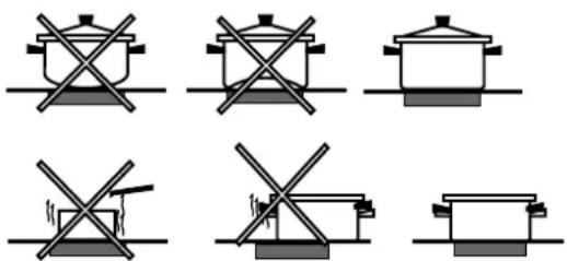 Diagram showing six different cooking or heating methods with crossed-out containers, likely for cooking or heating.