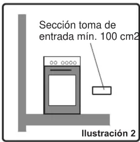 Sección toma de entrada mín. 100 cm2 Ilustración 2