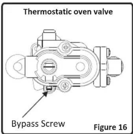 Thermostatic oven valve Bypass Screw Figure 16