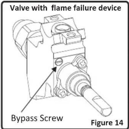 Valve with flame failure device Bypass Screw Figure 14