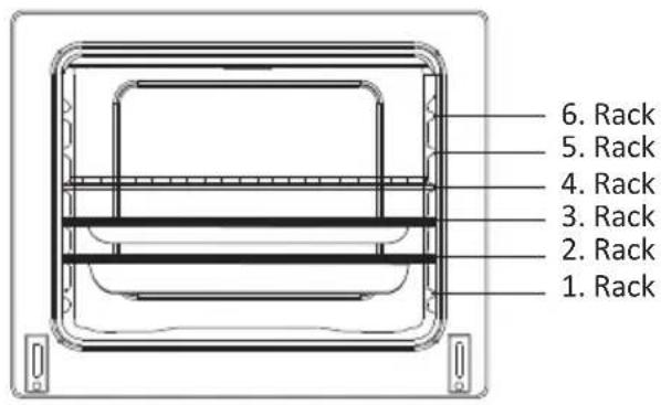 1. Rack 2. Rack 3. Rack 4. Rack 5. Rack 6. Rack