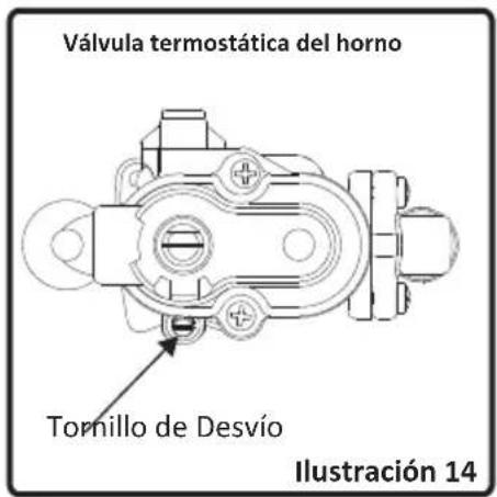 Válvula termostática del horno Tornillo de Desvío Ilustración 14