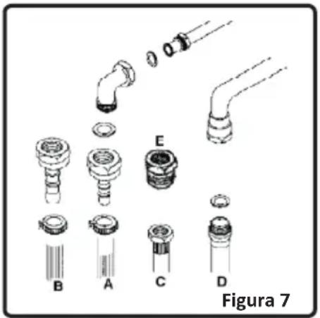 Figura 7