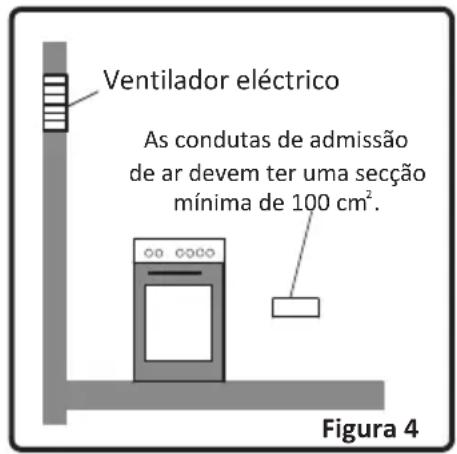 Ventilador eléctrico As condutas de admissão de ar devem ter uma secção mínima de 100 cm². Figura 4