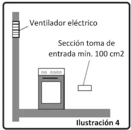 Ventilador eléctrico Sección toma de entrada mín. 100 cm2 Ilustración 4