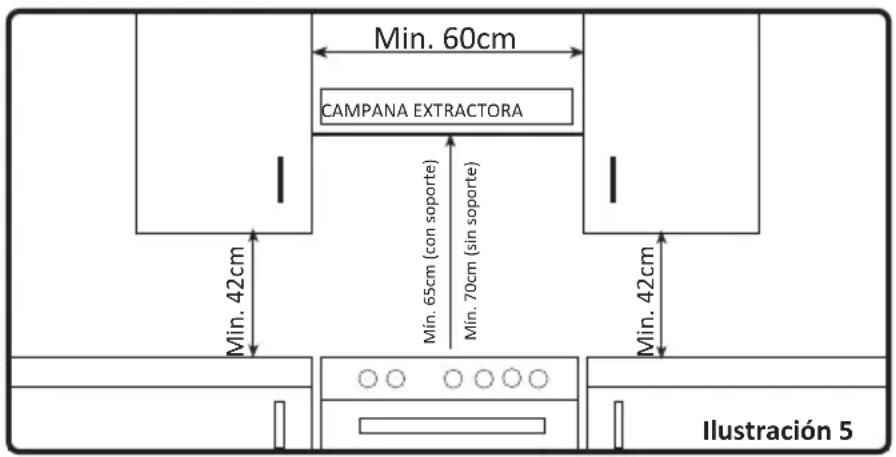 Min. 60cm CAMPANA EXTRACTORA Min. 42cm Min. 65cm (con soporte) Min. 70cm (sin soporte) Min. 42cm Ilustración 5